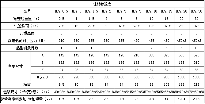 HSZ型10噸手拉葫蘆產(chǎn)品參數(shù)表
