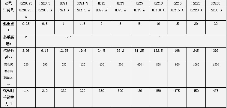 HSZ-A型5噸手拉葫蘆參數(shù)1