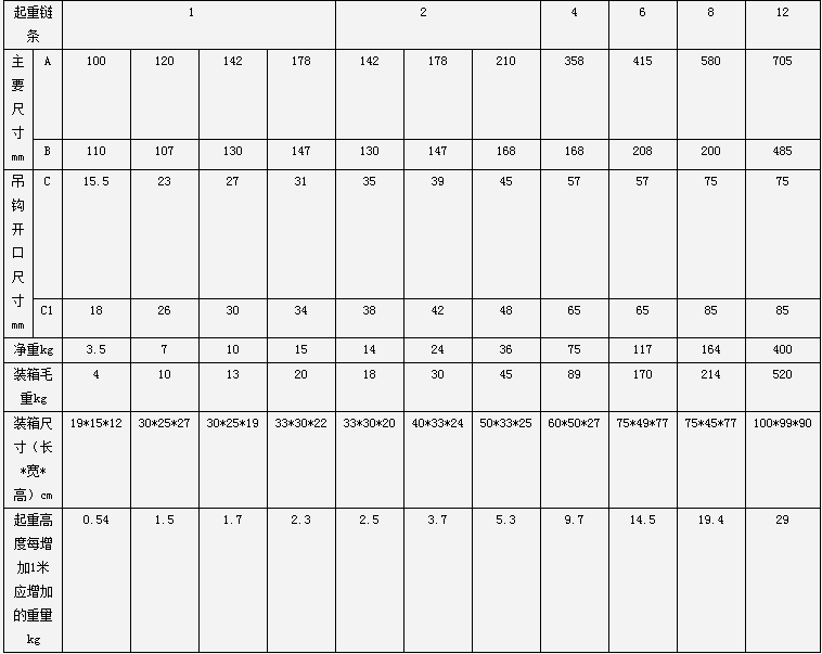 HSZ-A型5噸手拉葫蘆參數(shù)2