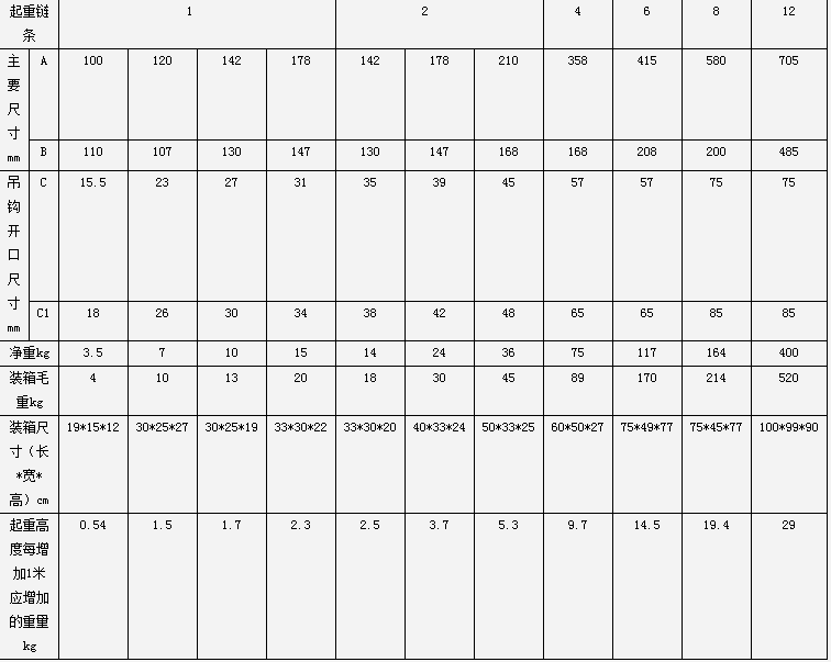 HSZ-A型10噸手拉葫蘆產(chǎn)品參數(shù)2